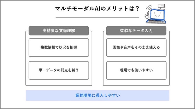 マルチモーダルAIのメリットをまとめた画像