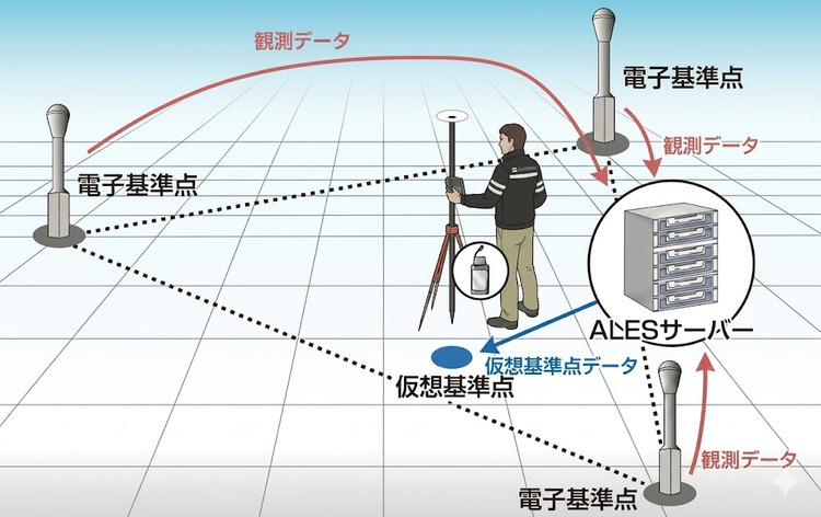 公共測量対応の高精度測位サービス『G-VRS』とは？