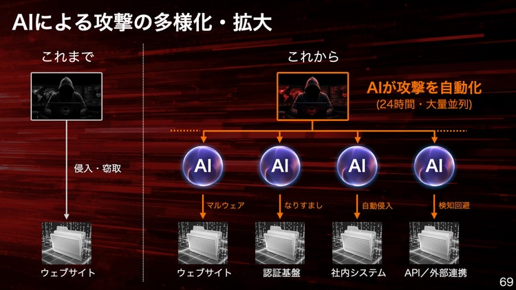 AIによる攻撃の多様化・拡大