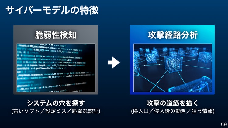 サイバーモデルは、『どこが危ないか』だけでなく、『どこから侵入され、何が狙われるのか』まで見つけることができる