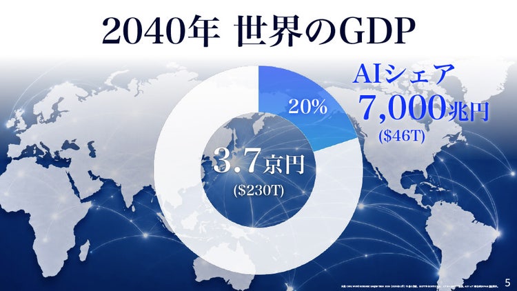 世界のGDPの約20%がAIに置き換わる
