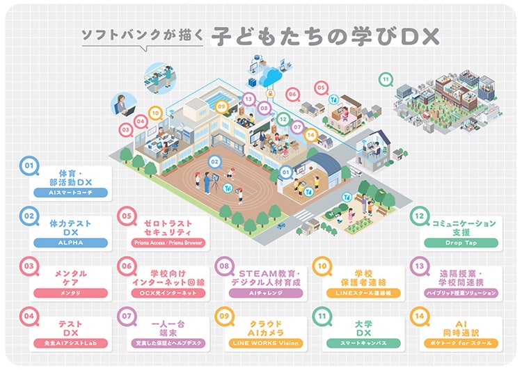 EDIX東京2026 ソフトバンクが描く子どもたちの学びDX