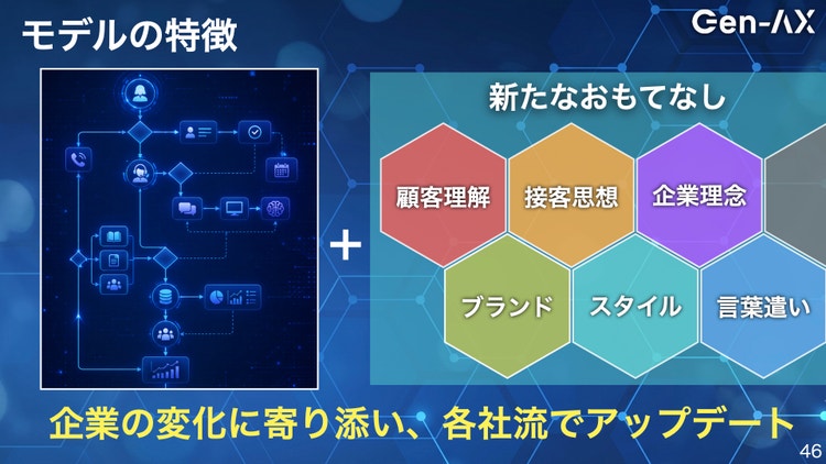 次世代AIオペレーター「X-Ghost（クロスゴースト）」の新機能