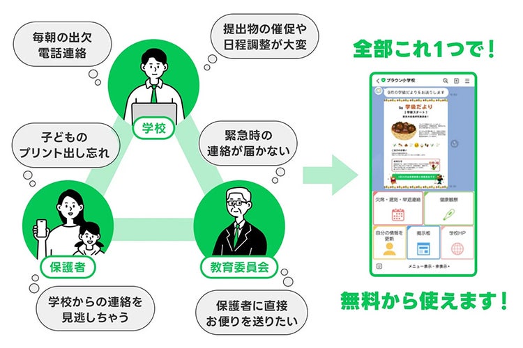 LINEスクール 連絡帳