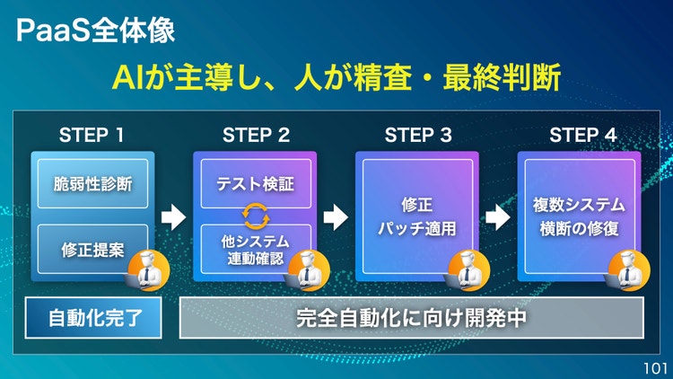 PaaS全体像