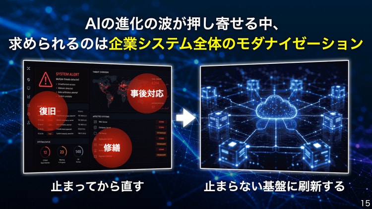 AI時代に向けた企業システム全体のモダナイゼーション