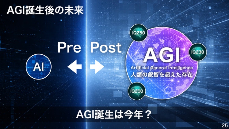 現在をプレAGI時代とすれば、1年後にはポストAGI時代が到来