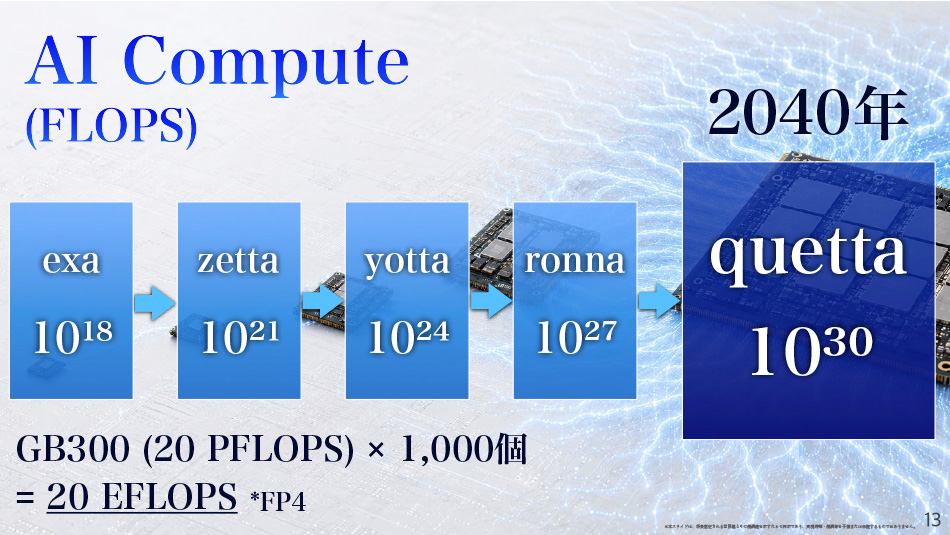 2040年のAIインフラに必要な演算規模（Compute）