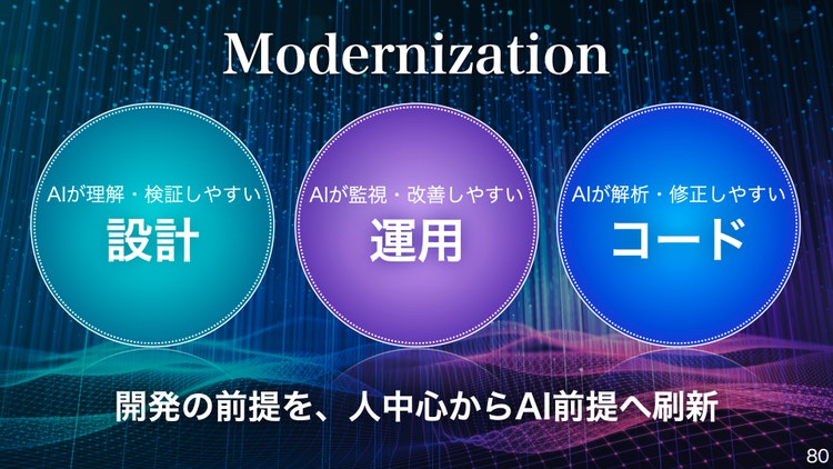 AI時代のモダナイゼーションが、企業の防御力を左右する