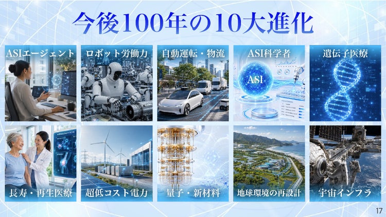 今後100年の10大進化