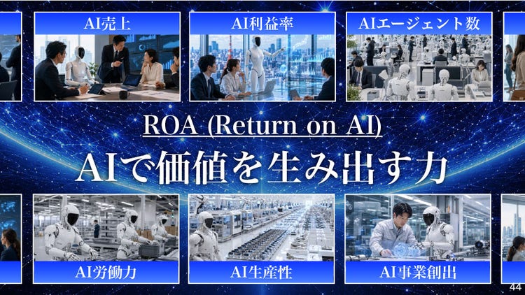 新しい経営指標「ROA(Return on AI)」