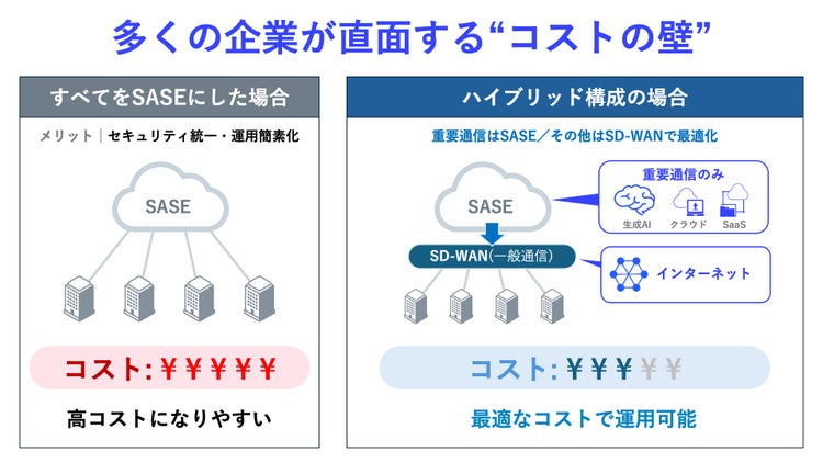 多くの企業が直面する“コストの壁”