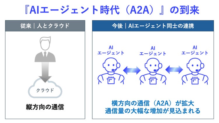 『AIエージェント時代（A2A）』の到来