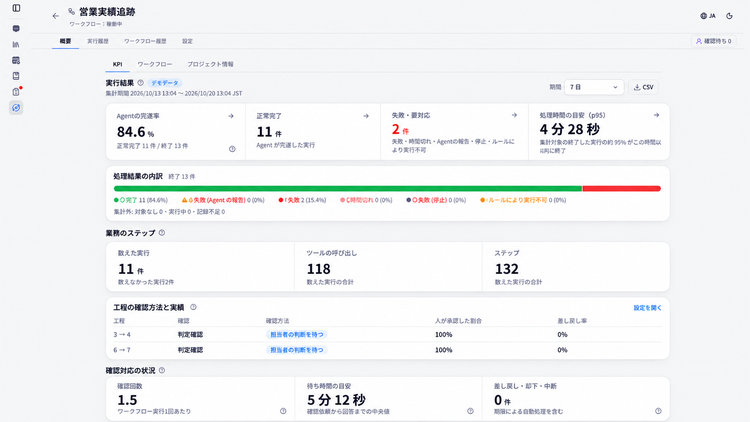 「AGENTIC STAR 3.0」稼働状況に関するデータ確認画面