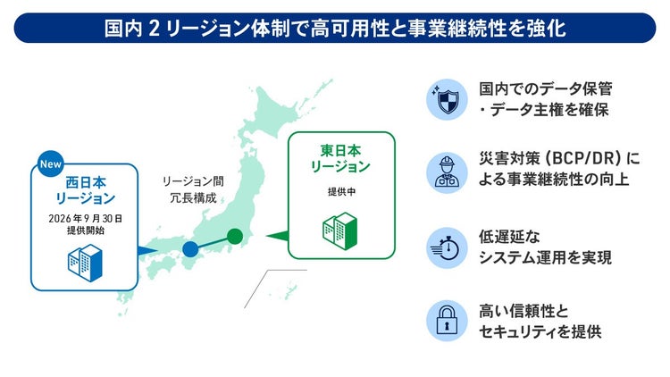 国内2リージョン体制となった「Cloud PF Type A」の主な特長