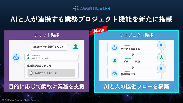 AIと人が連携する業務プロジェクト機能を搭載した「AGENTIC STAR 3.0」を提供開始