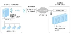 5G（第5世代移動通信システム） | 法人向け | ソフトバンク