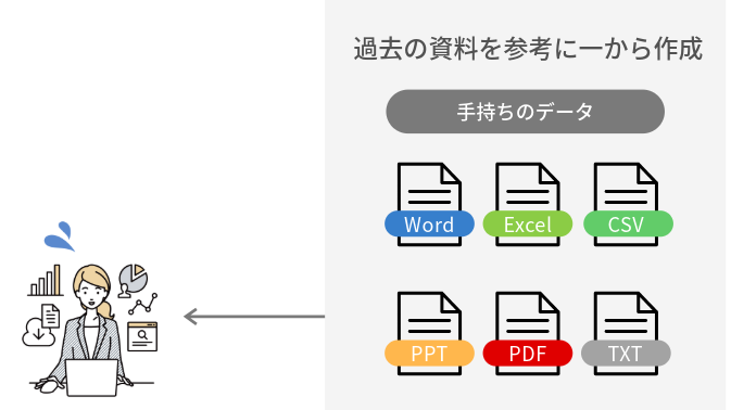 dailyAI（デイリーAI）ユースケースbefore2