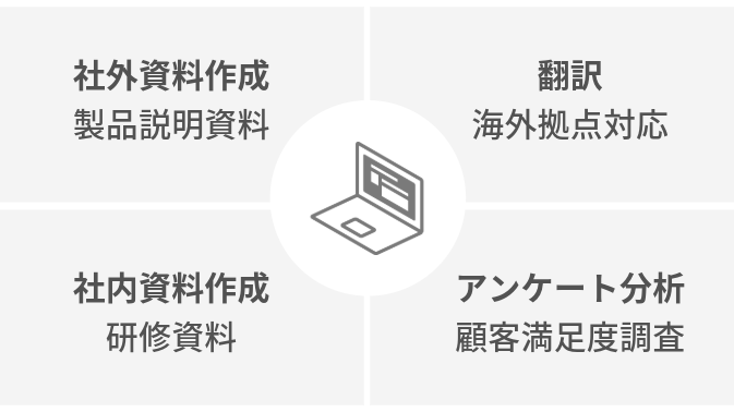 dailyAI（デイリーAI）ユースケースbefore1