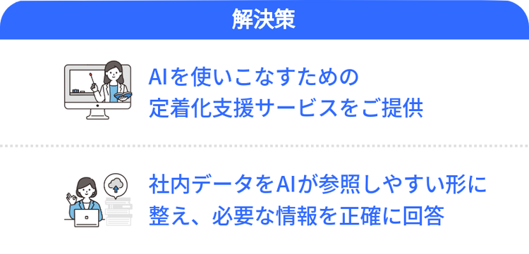 AIを使いこなすための定着化支援サービスをご提供 社内データをAIが参照しやすい形に整え、必要な情報を正確に回答