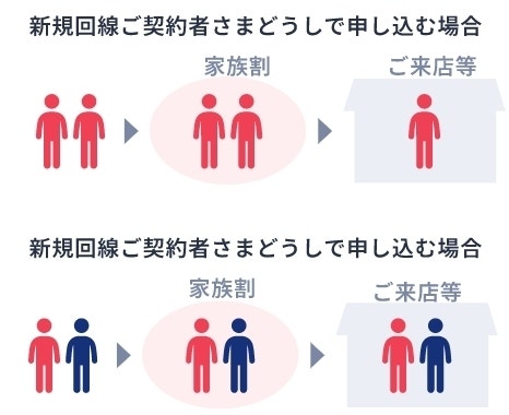 画像による説明