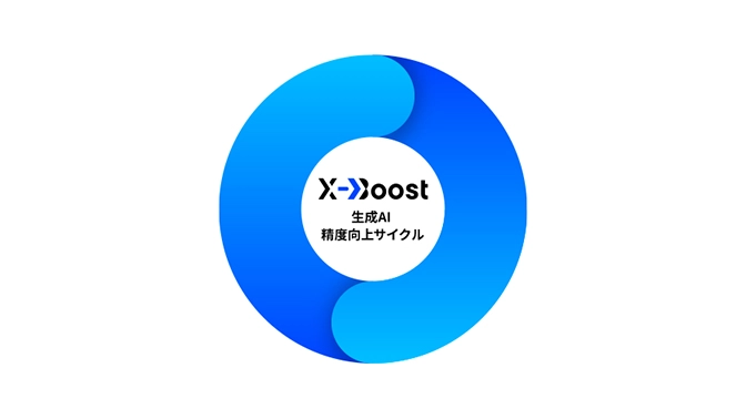 X-BOOST 生成AI精度向上サイクル