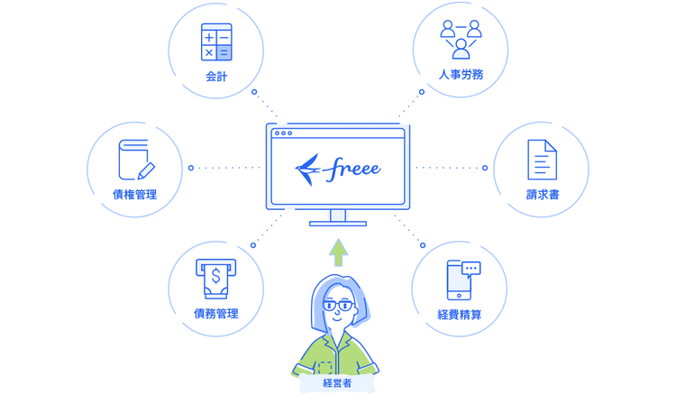 クラウド会計ソフト freee会計で日々の経理・会計業務をラクに