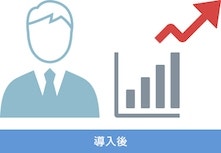 Google Workspace 活用定着サービス