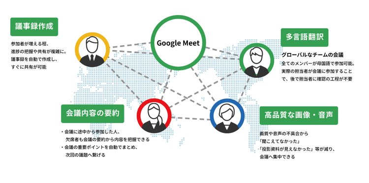 Google Meet 自動メモ