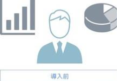 デジタル化診断 Advanced