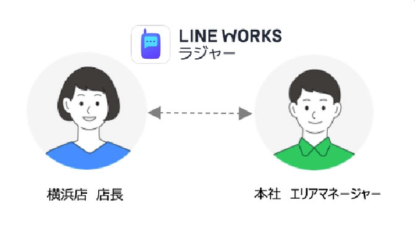 距離に関係なく、どこへでもつながる