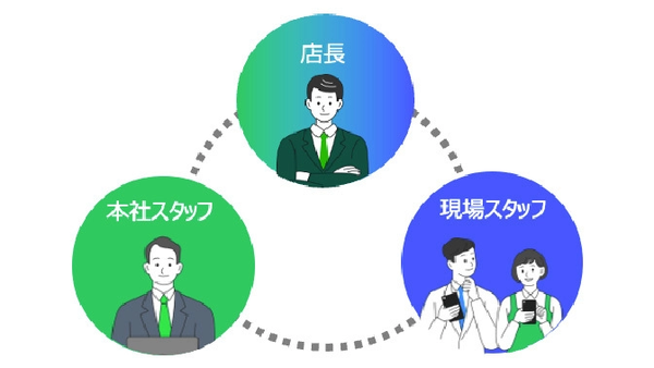 LINE WORKSともつながる