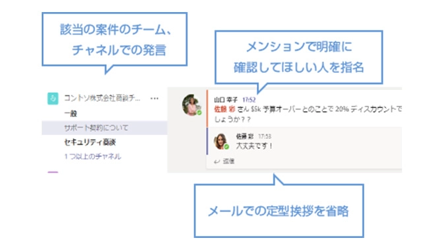 すばやくつながる