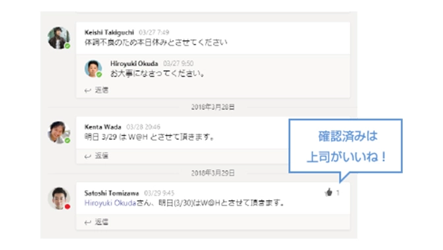 業務の見える化