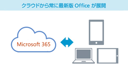 常に最新のアプリを利用できる
