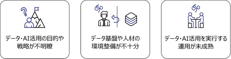 データ・AI活用の推進を妨げる問題