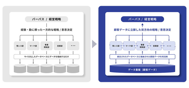 オーガナイゼーションデザイン