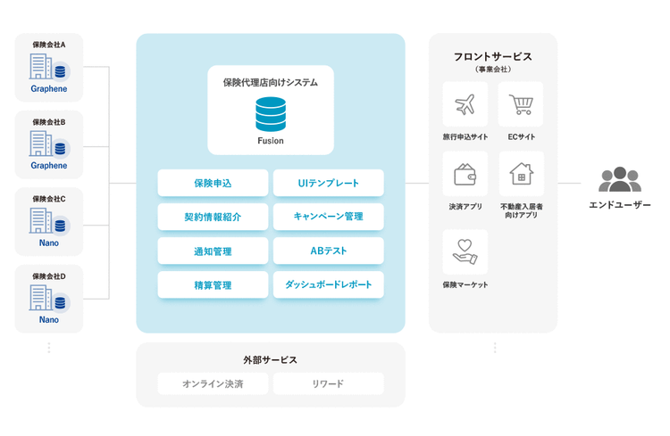 システム構成例