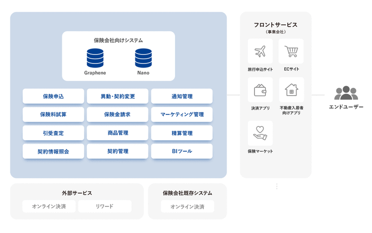 システム構成例