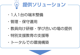 提供ソリューション