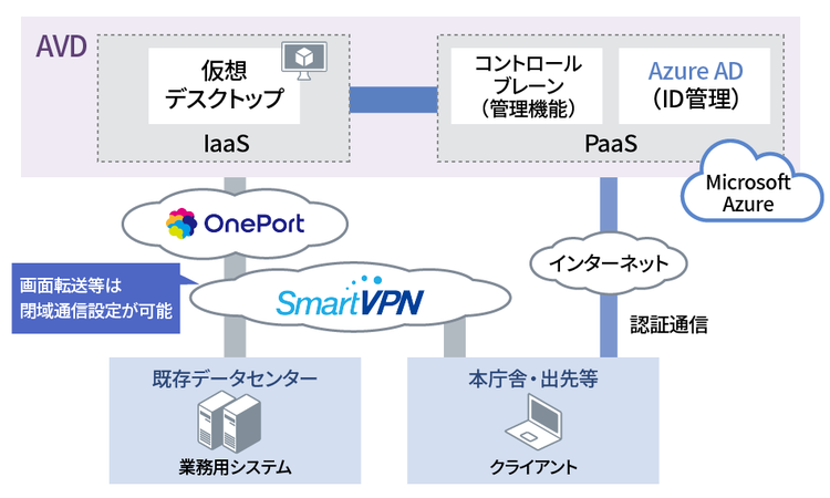 自治体情報システム_クライアント環境のクラウド化