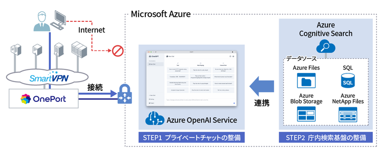 自治体情報システム_生成AIの活用