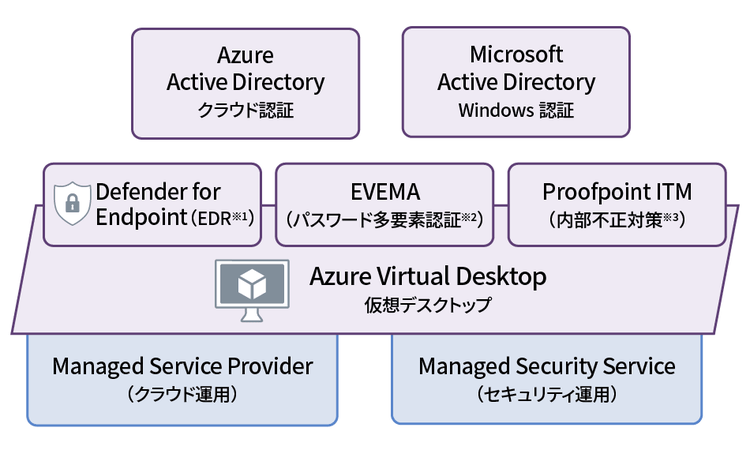 自治体情報システム_クラウドセキュリティ
