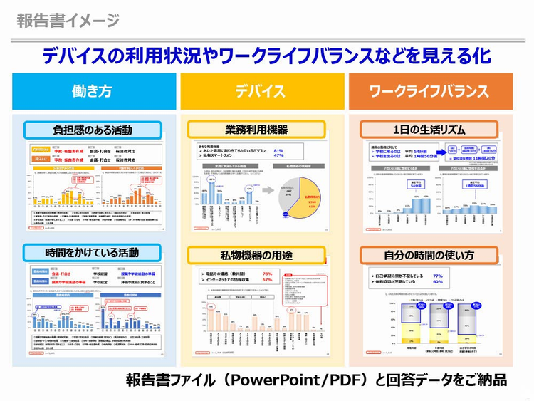 オンライン研修報告書