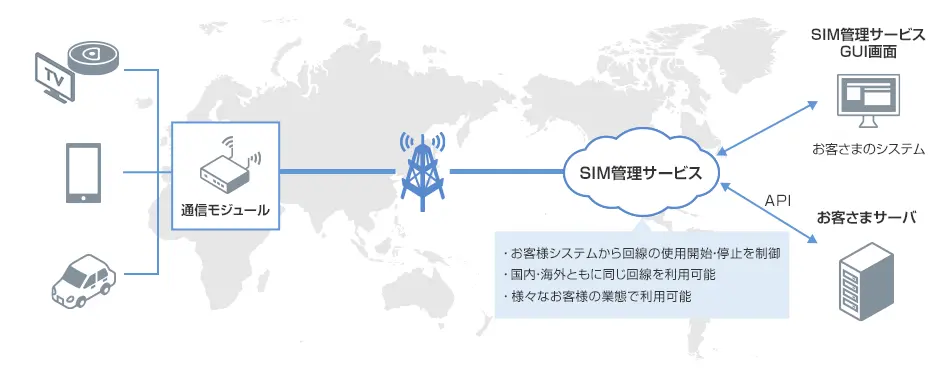 システム構成例