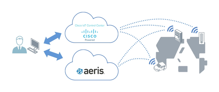 サービス概要図