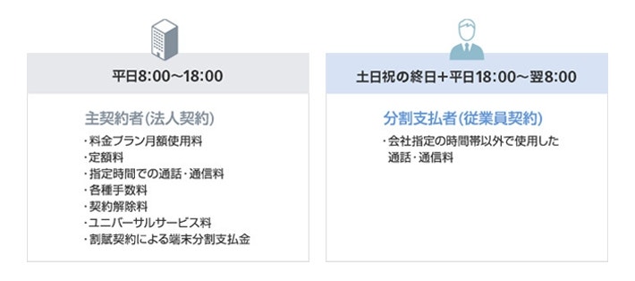 曜日時間帯分割タイプ