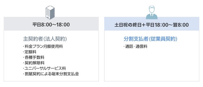 通話料全額分割タイプ