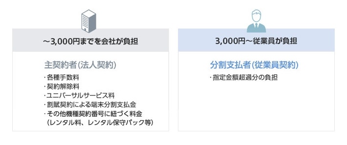 金額指定分割タイプ