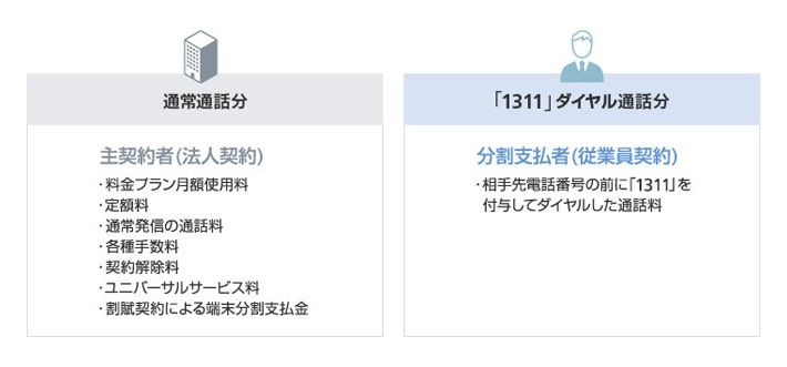 特番分割タイプ